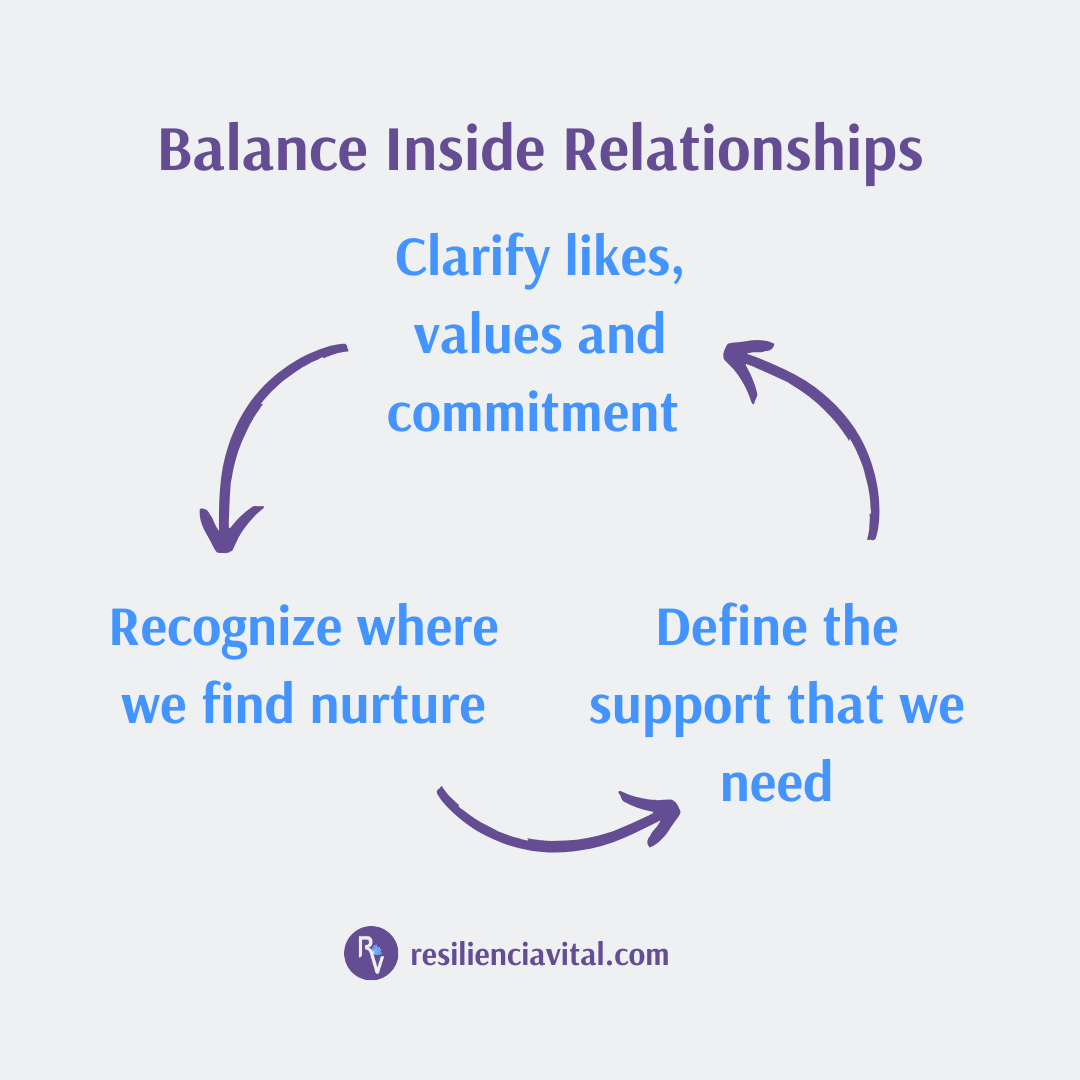 Creating Balance in our Relationship - resilienciavital.com